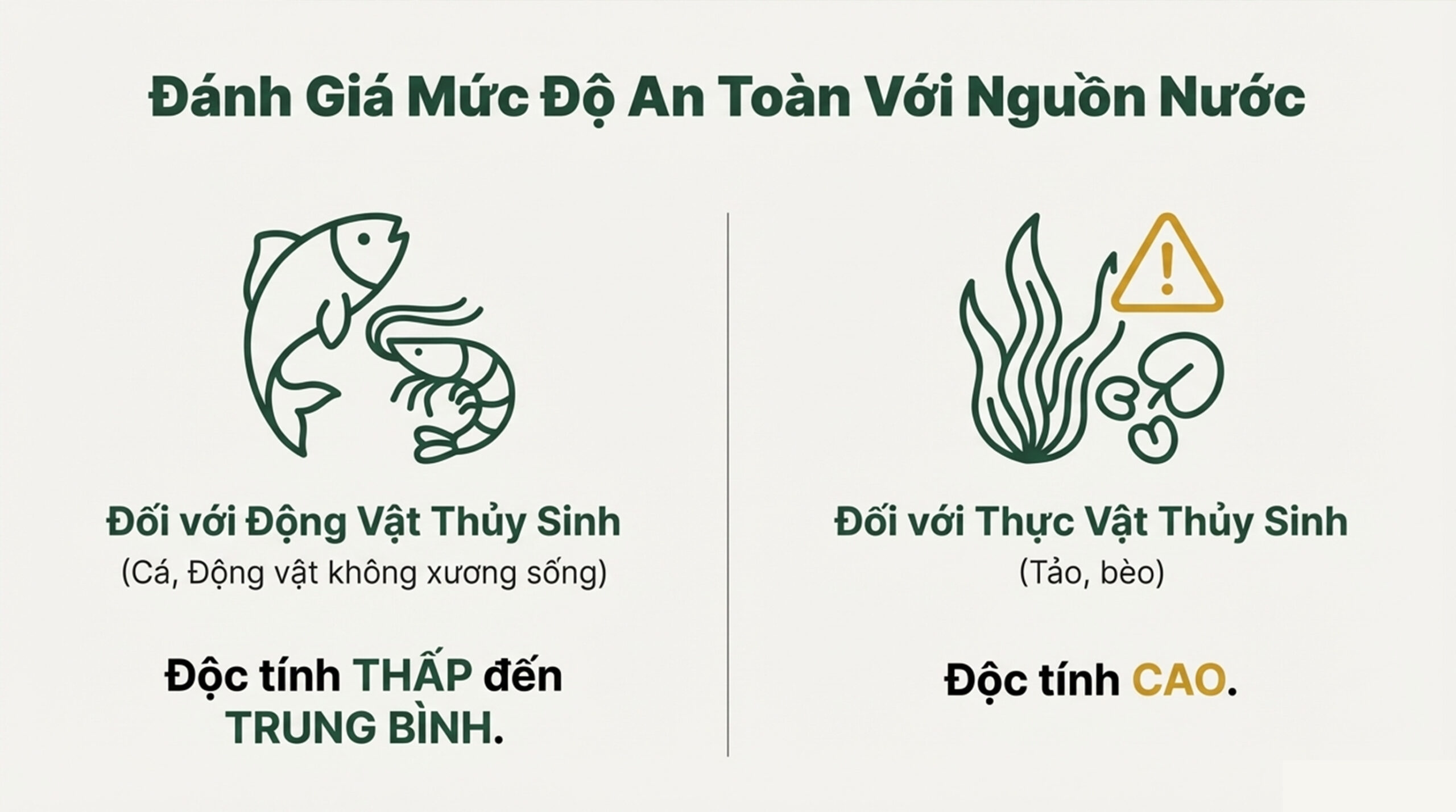 HALO PLUS có ảnh hưởng đến cỏ cảnh quan không - an toàn với nguồn nước