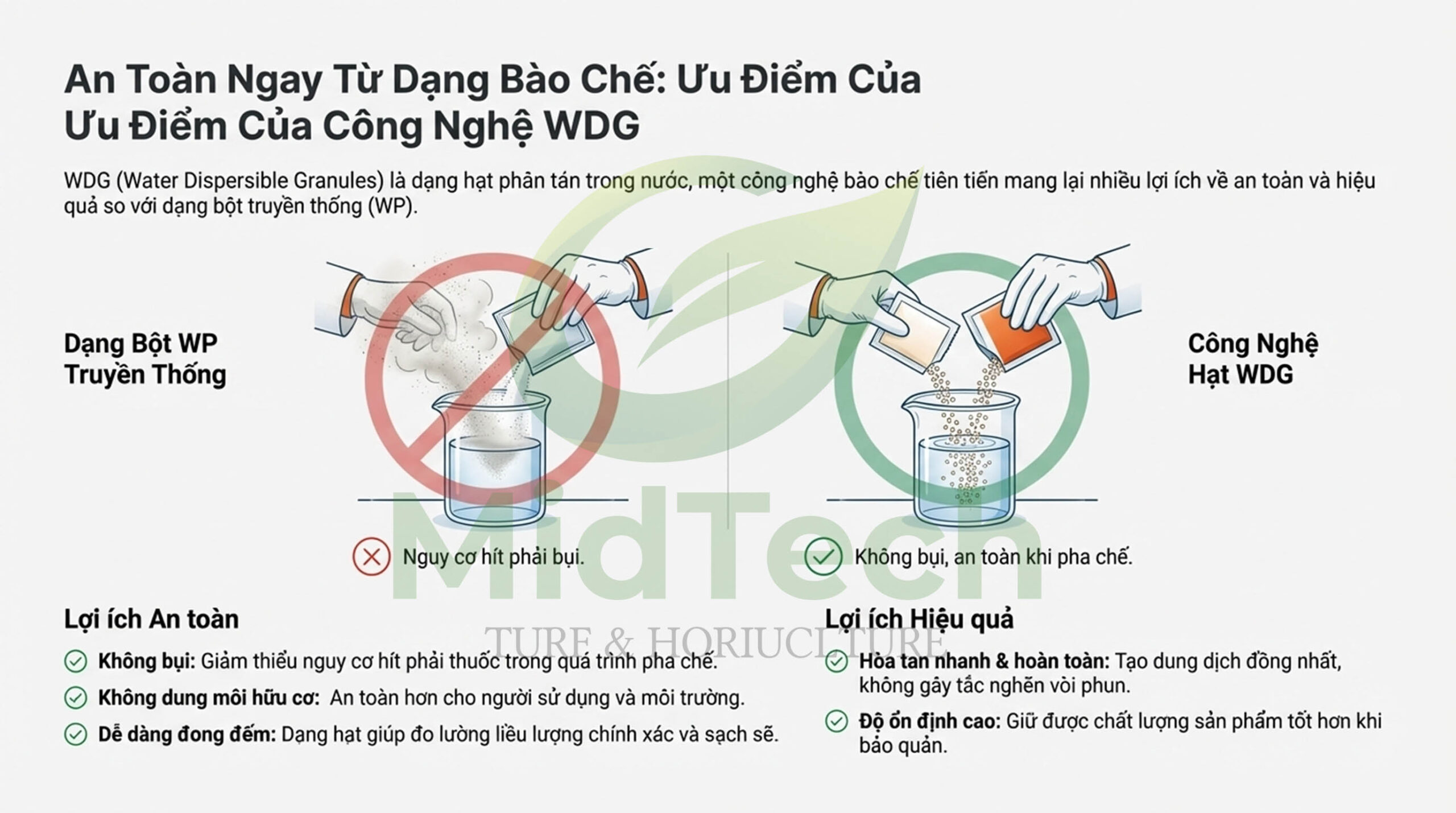 HALO PLUS có an toàn cho người sử dụng - Công nghệ HALO PLUS có an toàn cho người sử dụng - Công nghệ