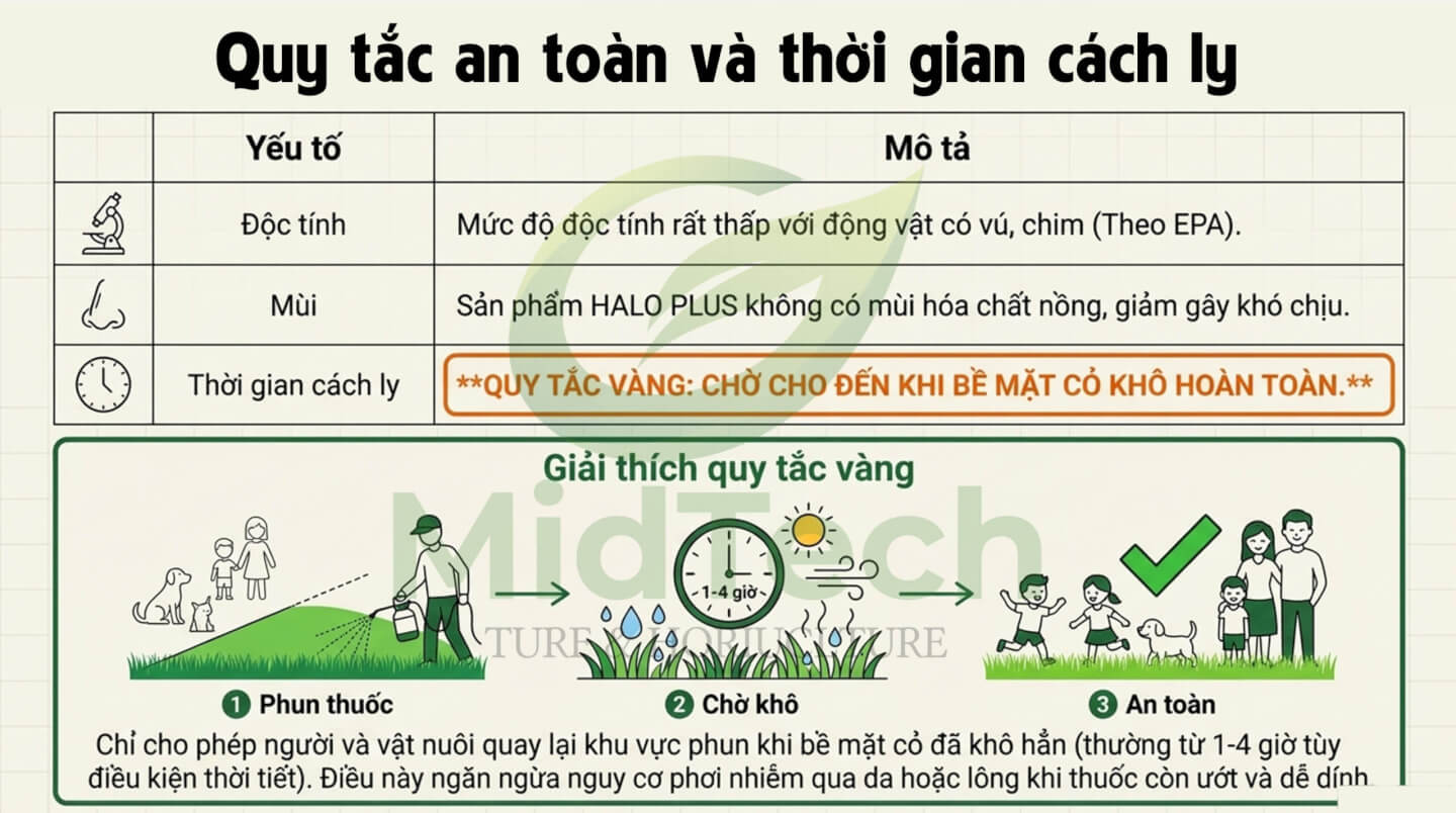 Thuốc diệt cỏ gấu Halo Plus - cơ chế an toàn 3