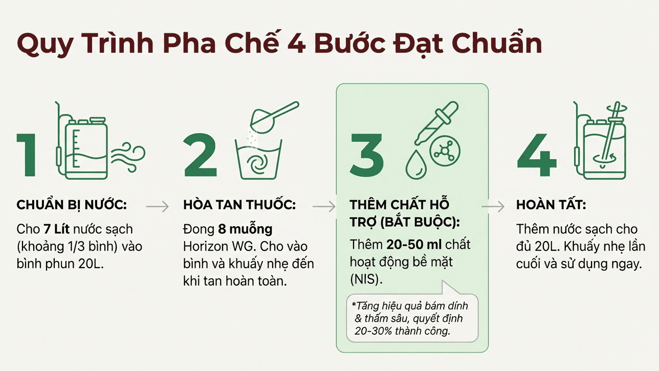 Quy trình pha thuốc cỏ lá rộng Horizon WG chuẩn 4 bước kỹ thuật