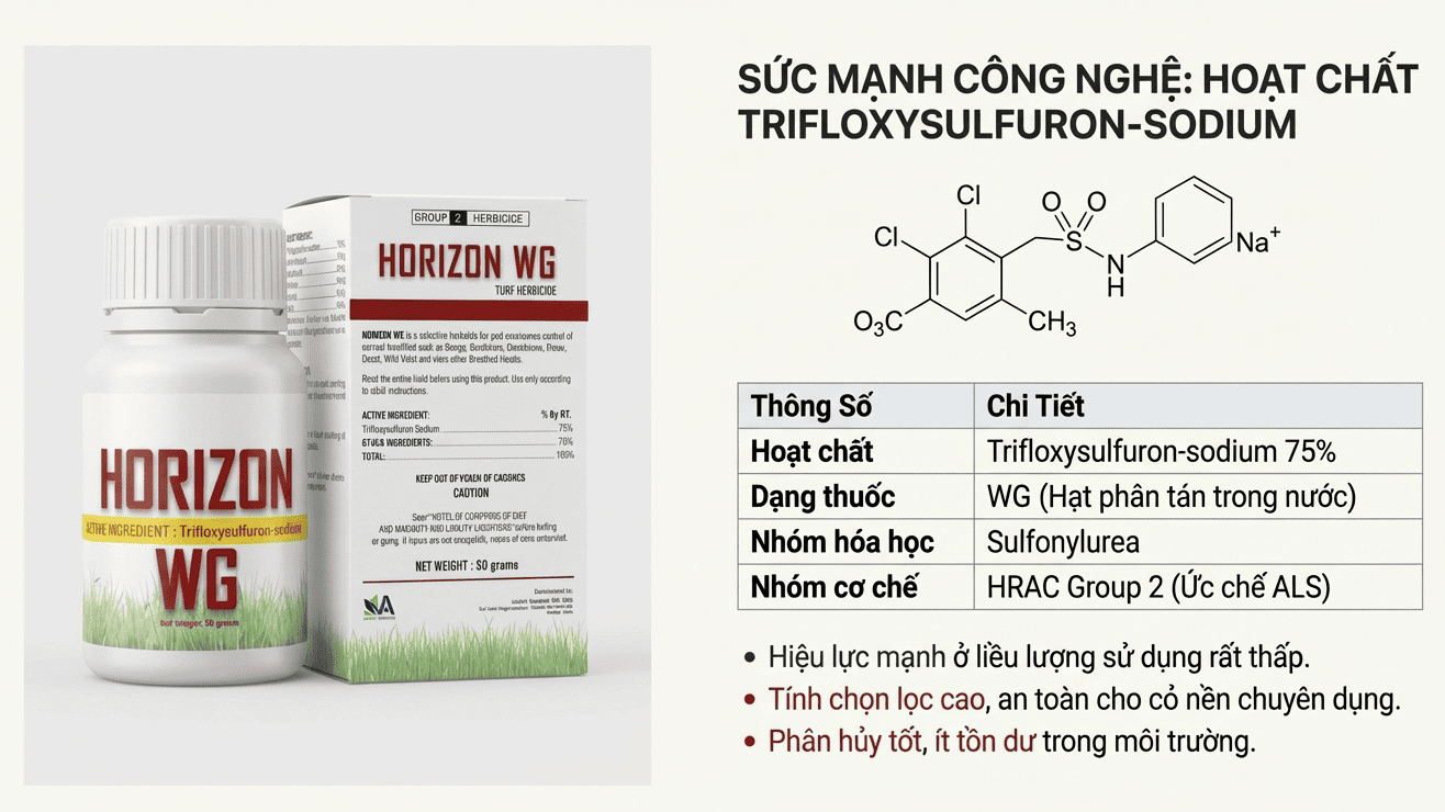 Thuốc diệt cỏ lá rộng Horizon WG là gì ? Thuốc diệt cỏ lá rộng Horizon WG là gì ?