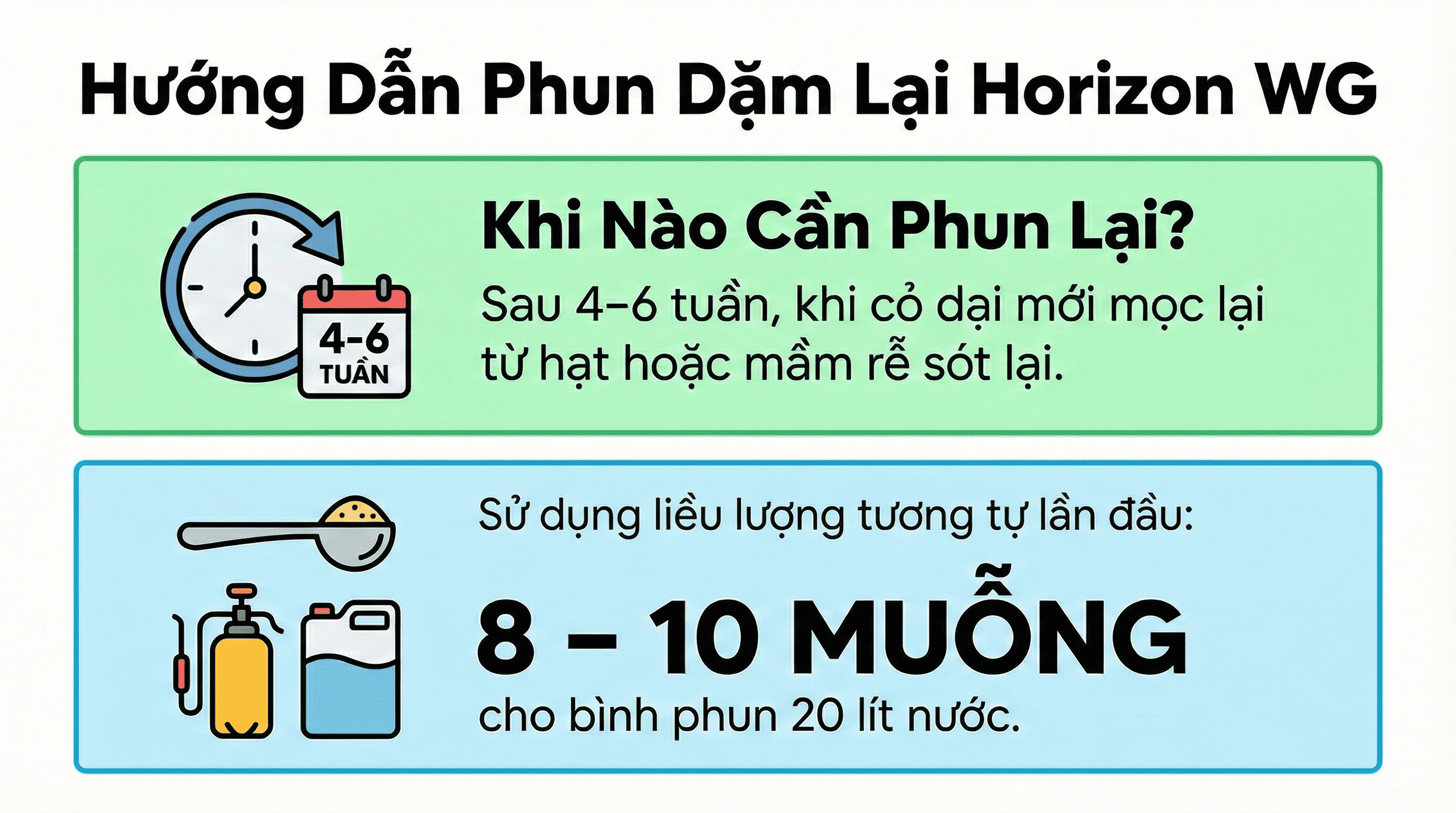 Bao lâu có thể phun dặm lại Horizon WG