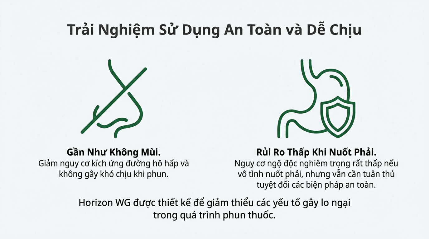HORIZON WG có an toàn không cho người và vật nuôi - Cơ chế chọn lọc an toàn