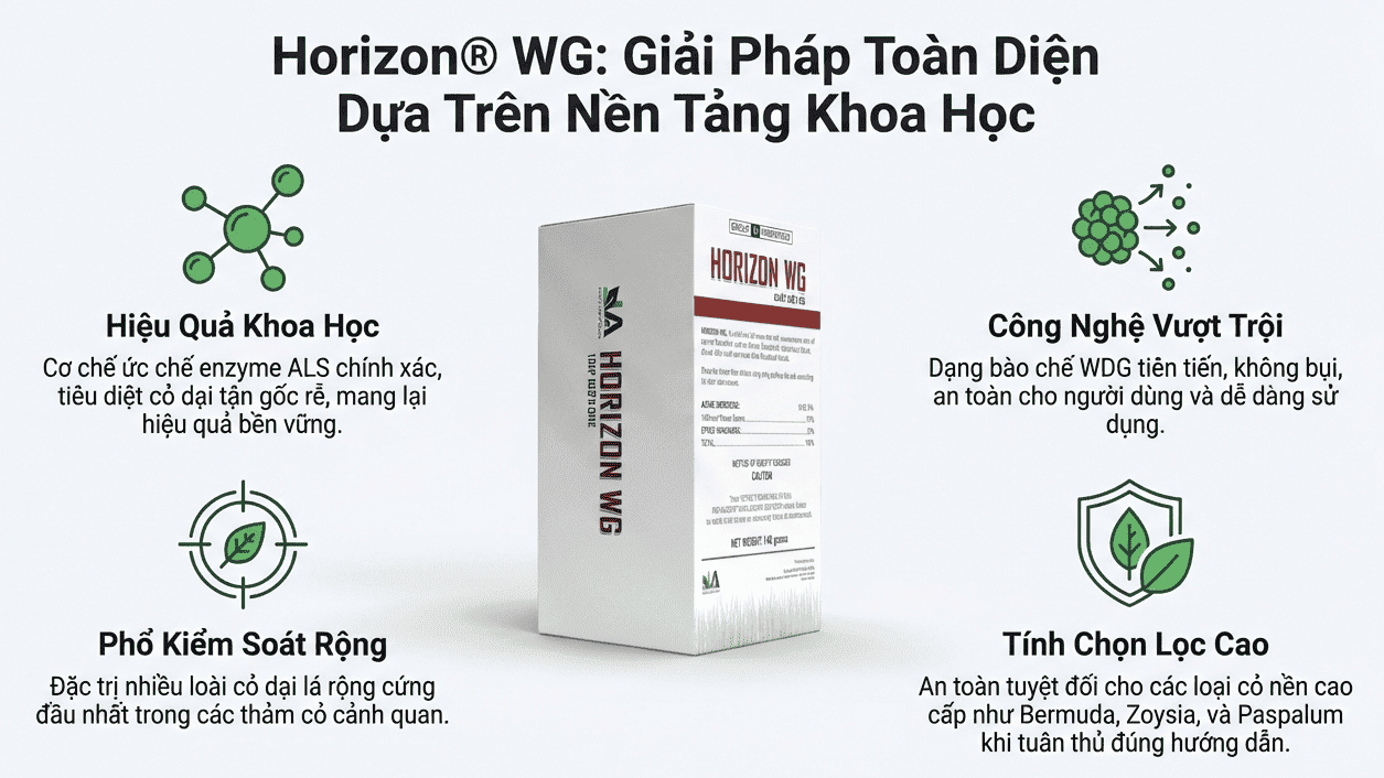 Quy trình pha thuốc cỏ lá rộng Horizon WG chuẩn chuyên gia