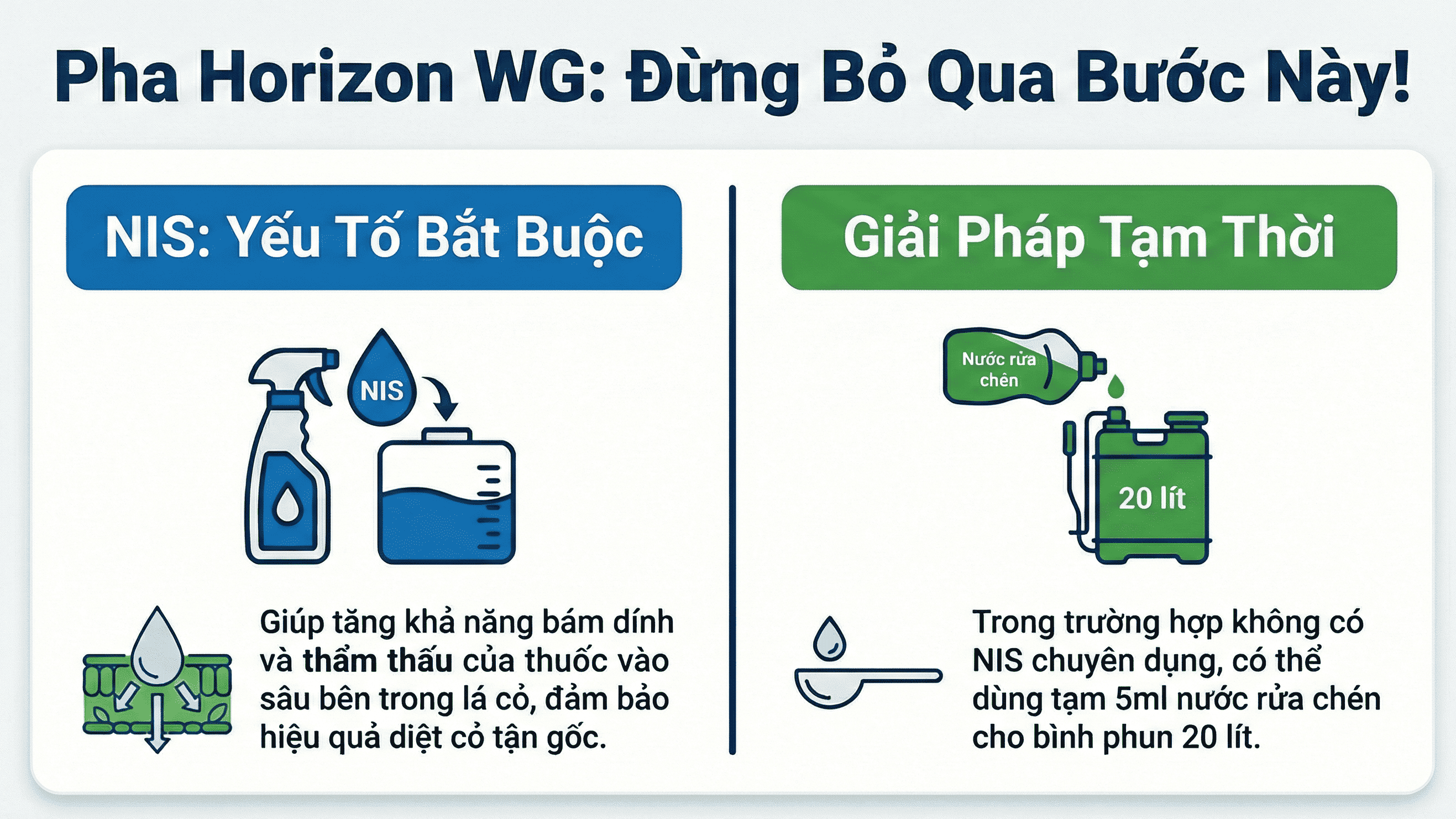 Quy trình pha thuốc diệt cỏ lá rộng Horizon WG có bắt buộc dùng NIS không