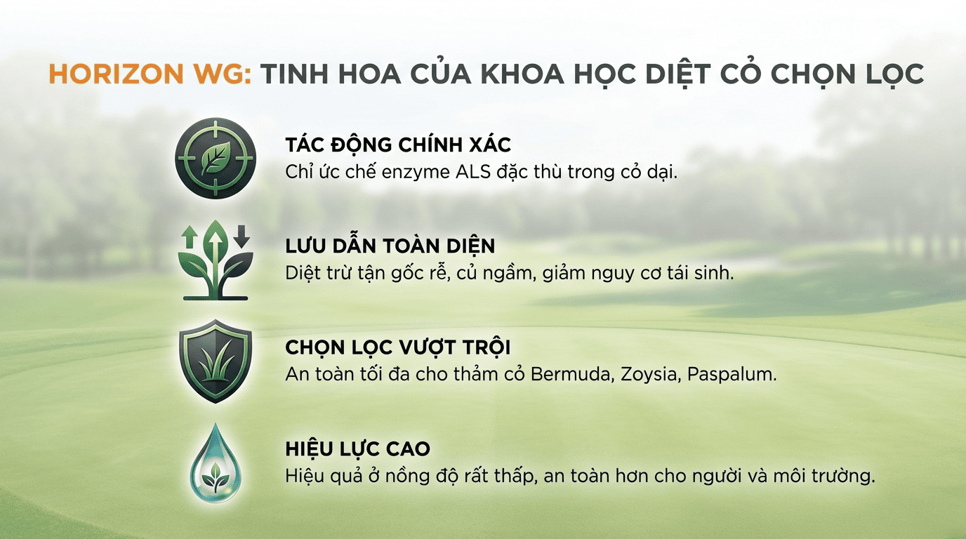 Thuốc diệt cỏ lá rộng HORIZON WG Diệt cỏ lá rộng chọn lọc An toàn cho cảnh quan